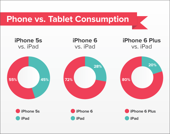 Life After the iPhone 6 Plus